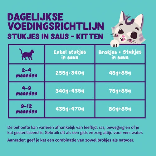 Edgard & Cooper Kitten Stückchen In Sauce – Bild 4