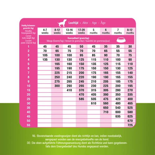 Prins ProCare Grainfree Puppy & Junior Daily Care – Bild 5