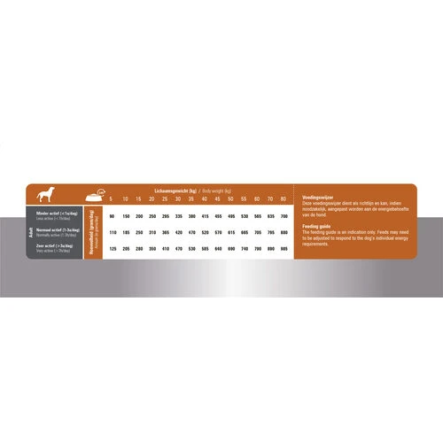 Prins ProCare Lamb & Rice Hypoallergenic â Bild 5