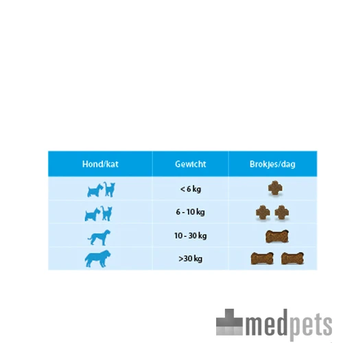 Vetoquinol Flexadin Plus Hund/Katze â Bild 7