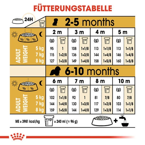 Royal Canin Cavalier King Charles Puppy - Hundefutter â Bild 7