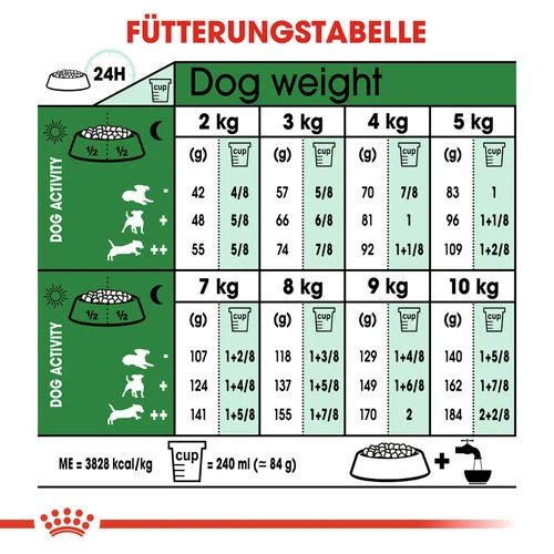Royal Canin Mini Ageing 12+ - Hundefutter â Bild 8