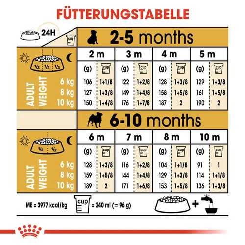 Royal Canin Pug Puppy - Hundefutter â Bild 7