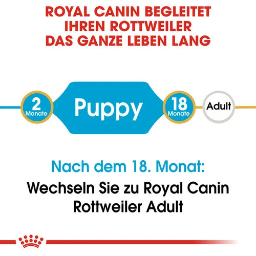 Royal Canin Rottweiler Puppy - Hundefutter â Bild 5