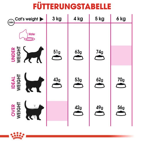 Royal Canin Savour Exigent - Katzenfutter â Bild 9