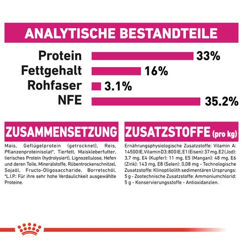 Royal Canin Savour Exigent - Katzenfutter â Bild 8
