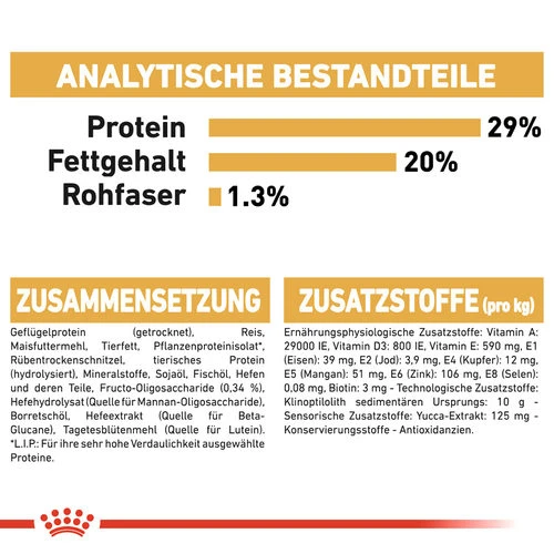 Royal Canin Yorkshire Terrier Puppy - Hundefutter â Bild 8